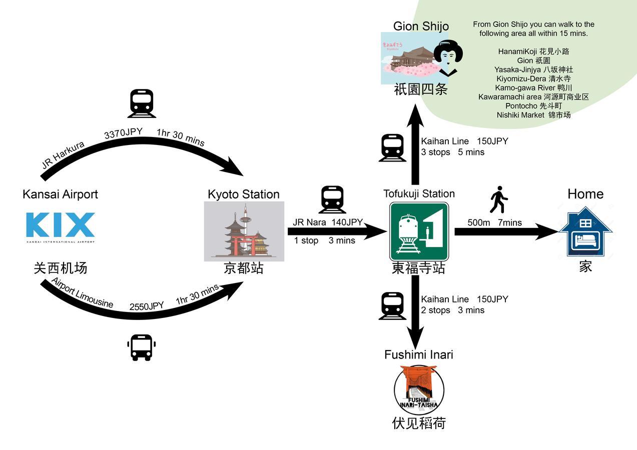 קיוטו Art Stay In Tofukuji מראה חיצוני תמונה